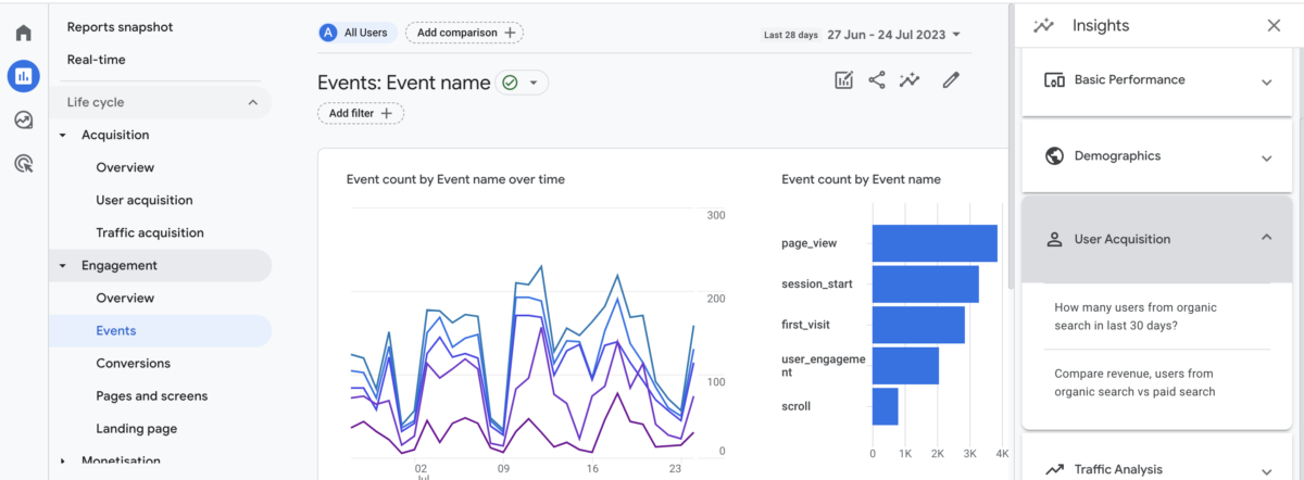 A screenshot of GA4 showing the Insights sidebar