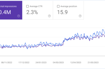 Screenshot showing clicks and impression improvements after an algorithm update